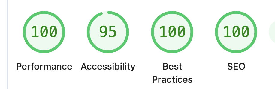 Lighthouse: 100 ytelse, 95 tilgjengelighet, 100 beste praksis, 100 SEO